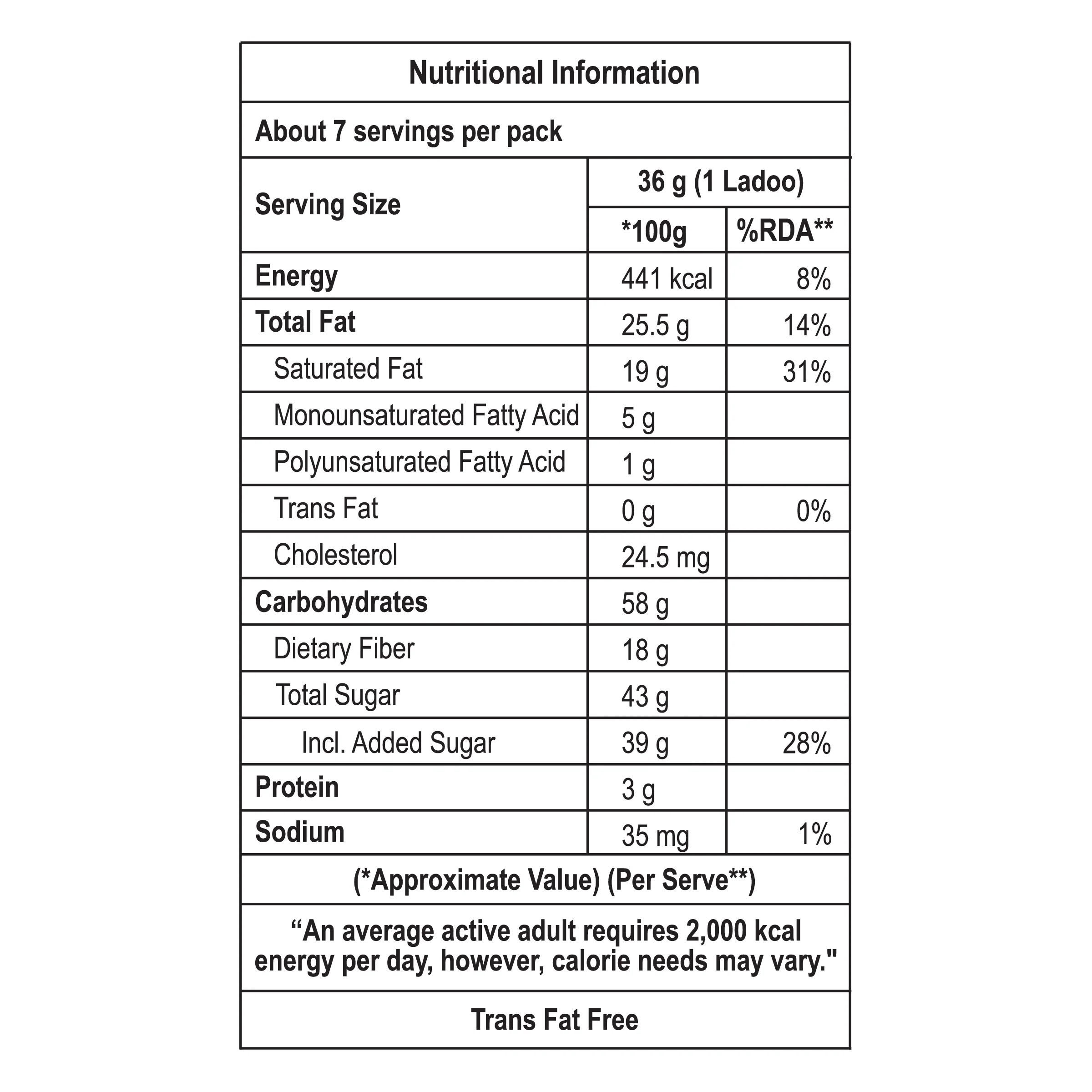 Dink Ladoo - Image 5