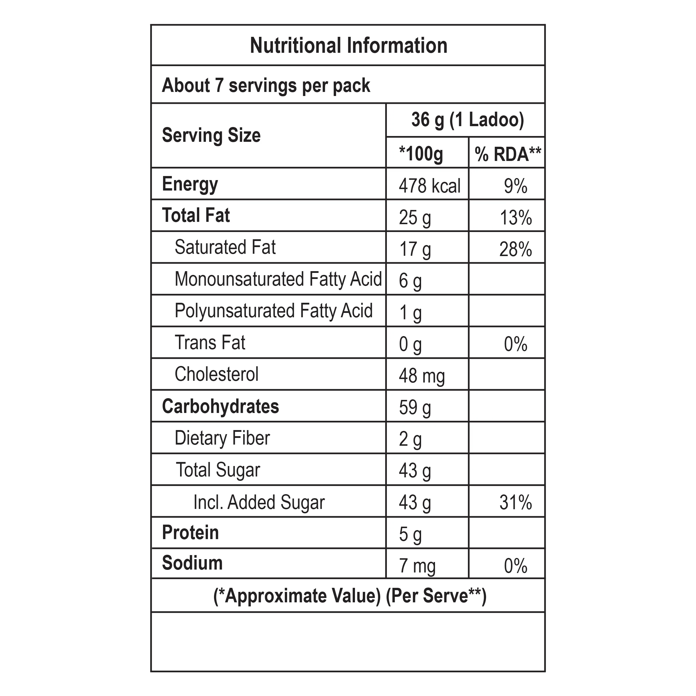 Motichoor Ladoo - Image 4