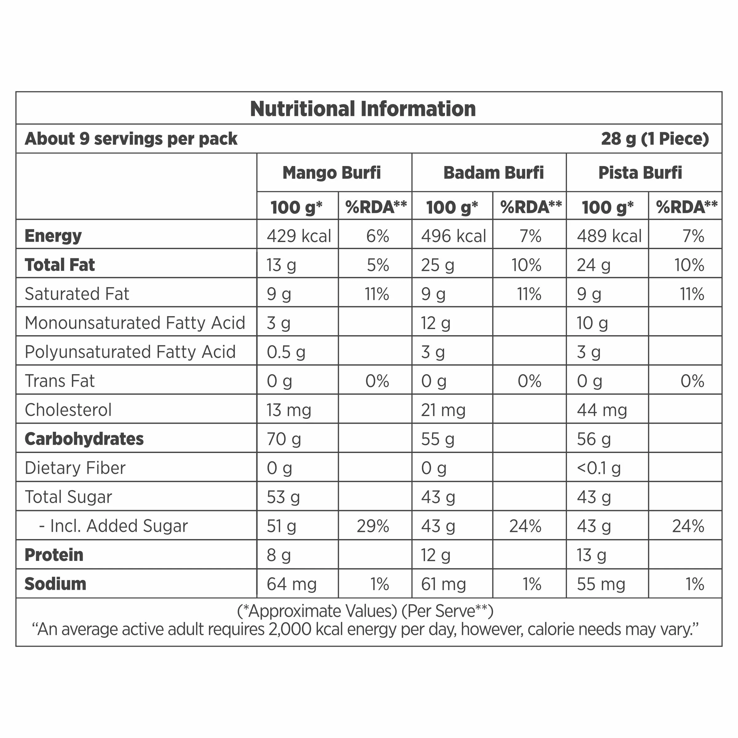 Special Burfi Combo - Image 4